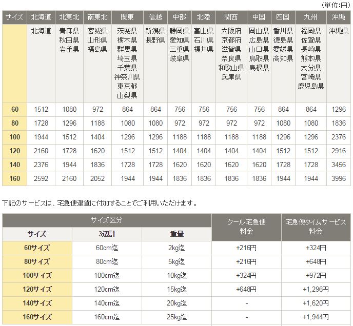 ヤマト料金表